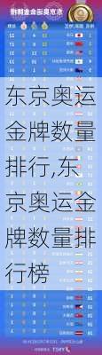 东京奥运金牌数量排行,东京奥运金牌数量排行榜