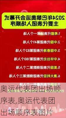 奥运代表团出场顺序表,奥运代表团出场顺序表图片