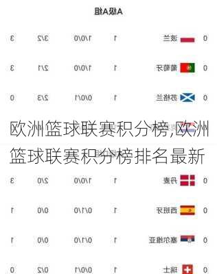 欧洲篮球联赛积分榜,欧洲篮球联赛积分榜排名最新