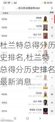 杜兰特总得分历史排名,杜兰特总得分历史排名最新消息