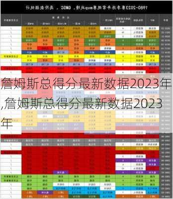 詹姆斯总得分最新数据2023年,詹姆斯总得分最新数据2023年