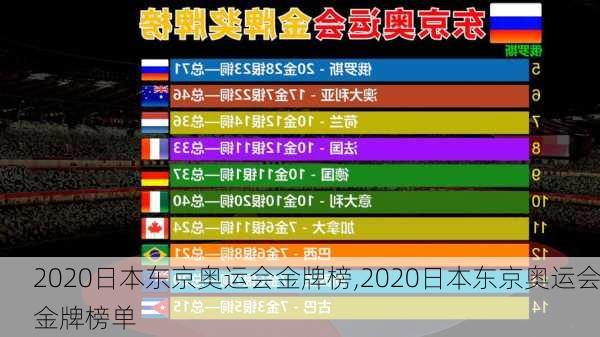 2020日本东京奥运会金牌榜,2020日本东京奥运会金牌榜单