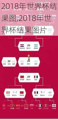 2018年世界杯结果图,2018年世界杯结果图片