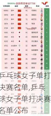乒乓球女子单打决赛名单,乒乓球女子单打决赛名单公布