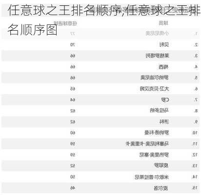 任意球之王排名顺序,任意球之王排名顺序图