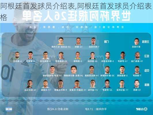 阿根廷首发球员介绍表,阿根廷首发球员介绍表格