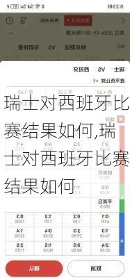 瑞士对西班牙比赛结果如何,瑞士对西班牙比赛结果如何