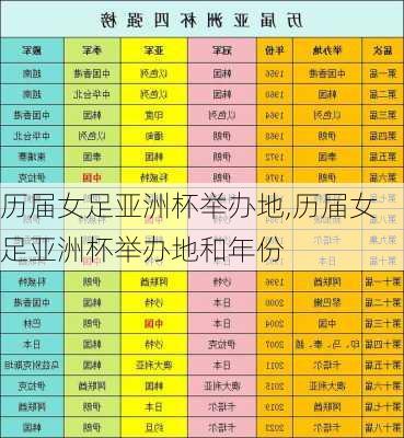 历届女足亚洲杯举办地,历届女足亚洲杯举办地和年份