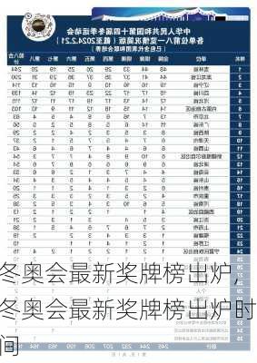 冬奥会最新奖牌榜出炉,冬奥会最新奖牌榜出炉时间