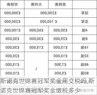 斯诺克世锦赛冠军奖金用交税吗,斯诺克世锦赛冠军奖金缴税多少