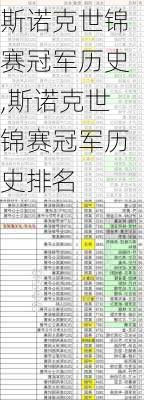 斯诺克世锦赛冠军历史,斯诺克世锦赛冠军历史排名