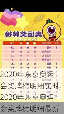 2020年东京奥运会奖牌榜明细实时,2020年东京奥运会奖牌榜明细最新