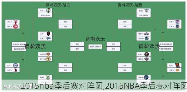 2015nba季后赛对阵图,2015NBA季后赛对阵图