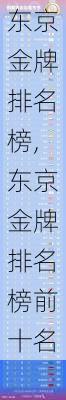 东京金牌排名榜,东京金牌排名榜前十名