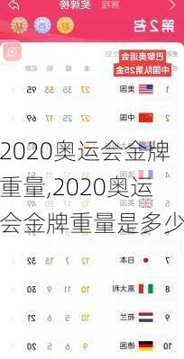 2020奥运会金牌重量,2020奥运会金牌重量是多少