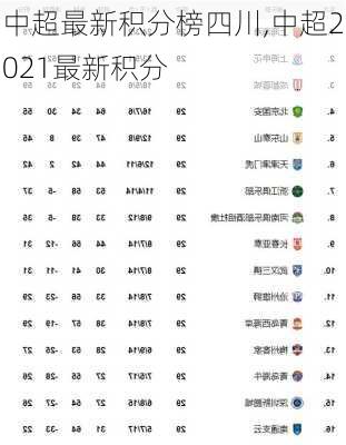 中超最新积分榜四川,中超2021最新积分
