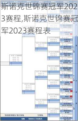斯诺克世锦赛冠军2023赛程,斯诺克世锦赛冠军2023赛程表