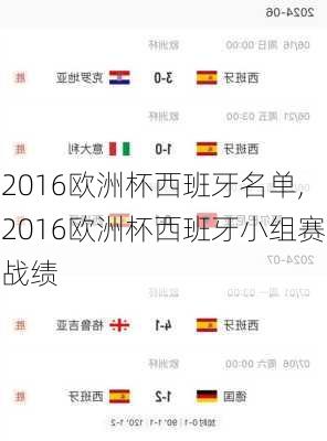 2016欧洲杯西班牙名单,2016欧洲杯西班牙小组赛战绩