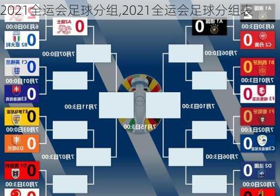 2021全运会足球分组,2021全运会足球分组表