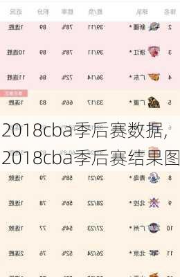 2018cba季后赛数据,2018cba季后赛结果图