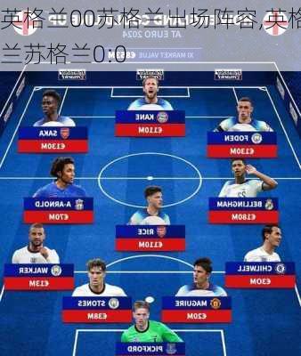 英格兰00苏格兰出场阵容,英格兰苏格兰0:0