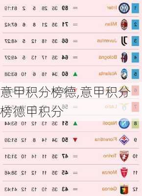 意甲积分榜德,意甲积分榜德甲积分