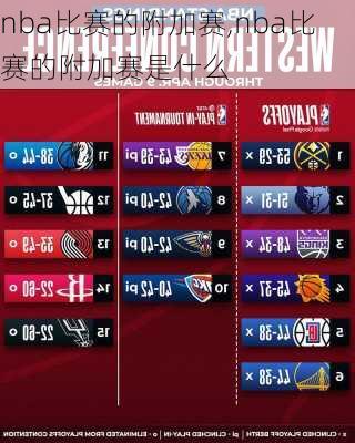 nba比赛的附加赛,nba比赛的附加赛是什么