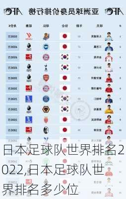 日本足球队世界排名2022,日本足球队世界排名多少位