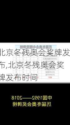 北京冬残奥会奖牌发布,北京冬残奥会奖牌发布时间