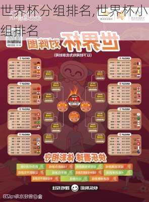 世界杯分组排名,世界杯小组排名