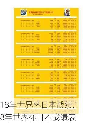 18年世界杯日本战绩,18年世界杯日本战绩表