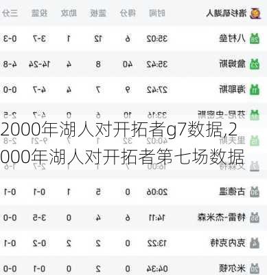 2000年湖人对开拓者g7数据,2000年湖人对开拓者第七场数据