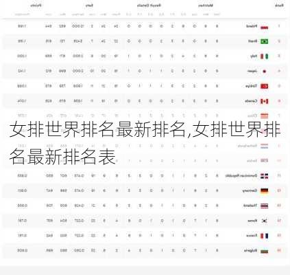 女排世界排名最新排名,女排世界排名最新排名表