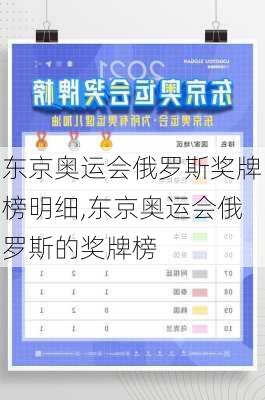东京奥运会俄罗斯奖牌榜明细,东京奥运会俄罗斯的奖牌榜