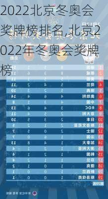 2022北京冬奥会奖牌榜排名,北京2022年冬奥会奖牌榜