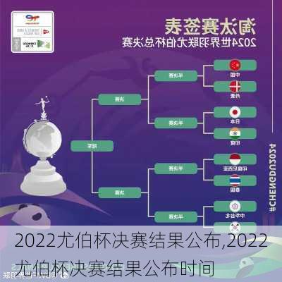 2022尤伯杯决赛结果公布,2022尤伯杯决赛结果公布时间