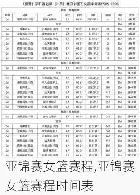亚锦赛女篮赛程,亚锦赛女篮赛程时间表