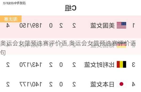 奥运会女篮预选赛评价语,奥运会女篮预选赛评价语句