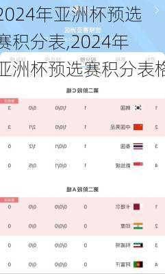 2024年亚洲杯预选赛积分表,2024年亚洲杯预选赛积分表格