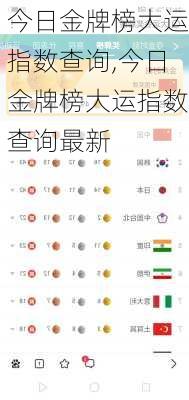 今日金牌榜大运指数查询,今日金牌榜大运指数查询最新