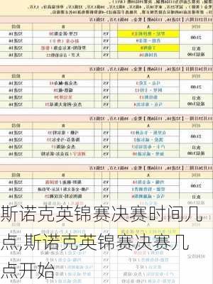 斯诺克英锦赛决赛时间几点,斯诺克英锦赛决赛几点开始