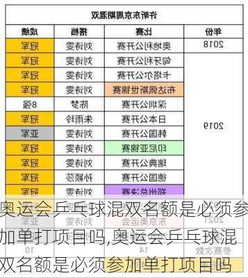 奥运会乒乓球混双名额是必须参加单打项目吗,奥运会乒乓球混双名额是必须参加单打项目吗