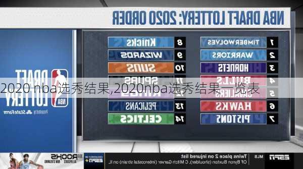 2020 nba选秀结果,2020nba选秀结果一览表