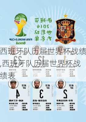 西班牙队历届世界杯战绩,西班牙队历届世界杯战绩表