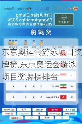 东京奥运会游泳项目奖牌榜,东京奥运会游泳项目奖牌榜排名