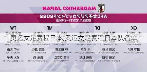 奥运女足赛程日本,奥运女足赛程日本队名单