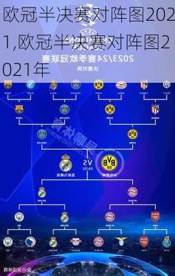 欧冠半决赛对阵图2021,欧冠半决赛对阵图2021年