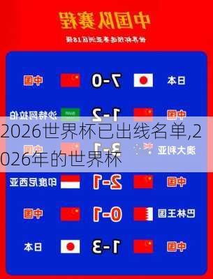 2026世界杯已出线名单,2026年的世界杯
