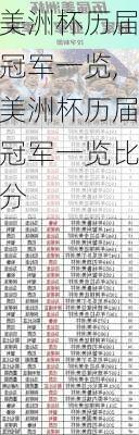 美洲杯历届冠军一览,美洲杯历届冠军一览比分