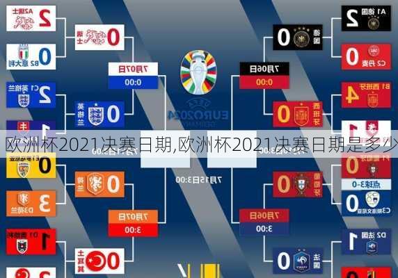 欧洲杯2021决赛日期,欧洲杯2021决赛日期是多少